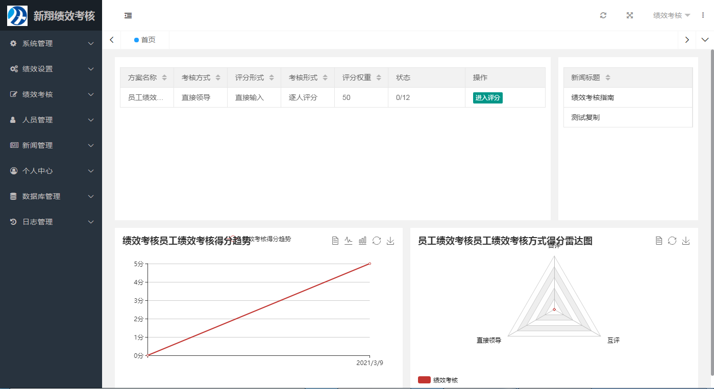 新翔绩效考核系统_陌咲网
