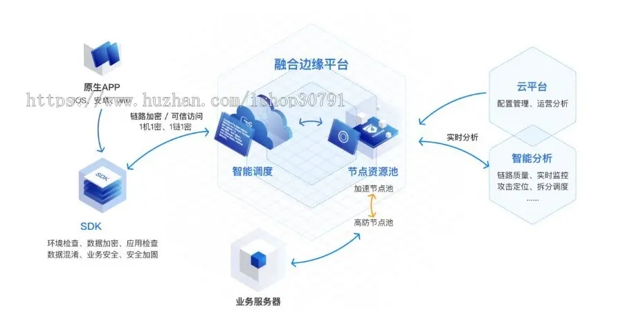 H5聊天系统即时通讯，风车IM聊天APP、聊天、交友、客服、微信带安卓、苹果端APP即时通_陌咲网