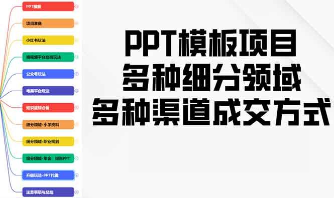 （13942期）PPT模板项目，多种细分领域，多种渠道成交方式，实操教学_陌咲网