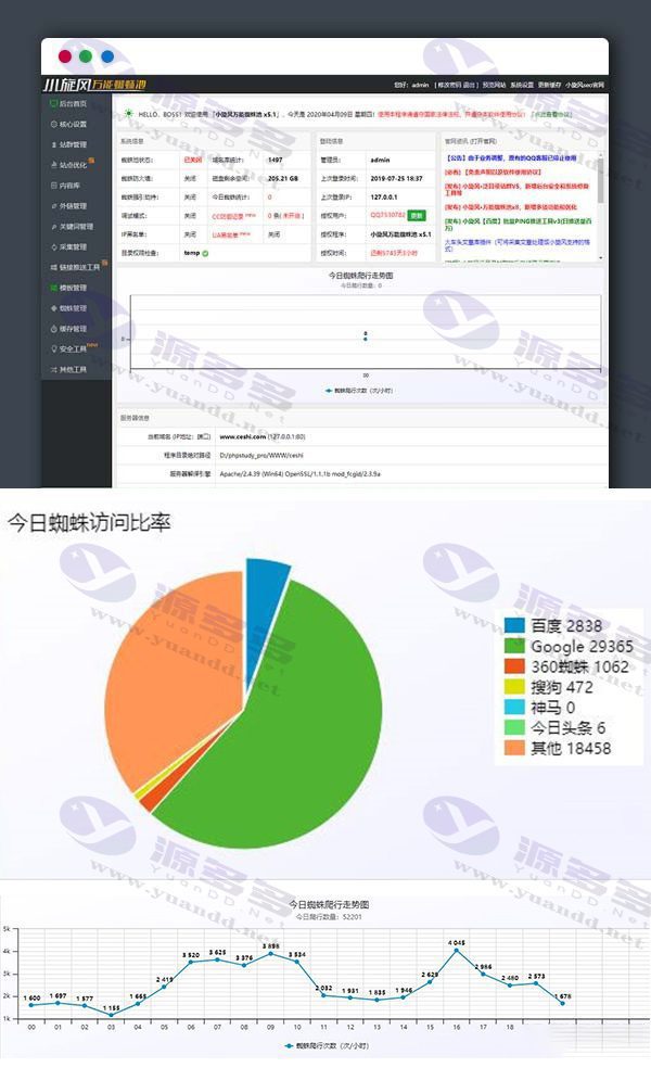 小旋风万能蜘蛛池X5 站群程序+永久版不限授权+安装说明_陌咲网