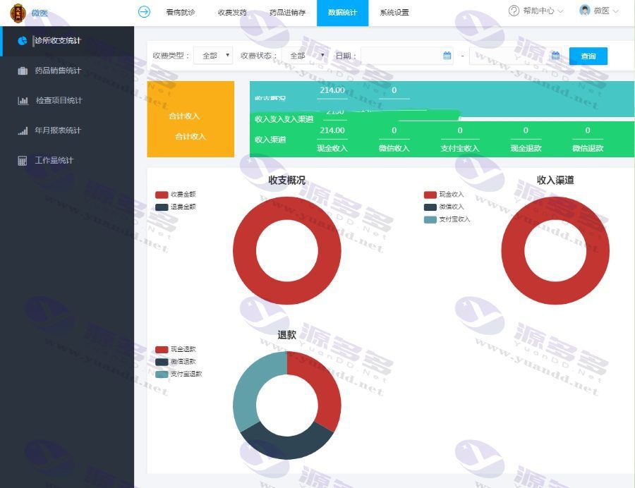 基于卓越的ThinkPHP框架，一款卓越的医疗门诊医院病人挂号进销存数据统计管理系统隆重推出！_陌咲网