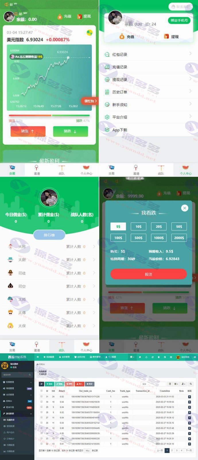 H5西瓜币圈完整源码,币圈理财系统源码+视频搭建教程_陌咲网