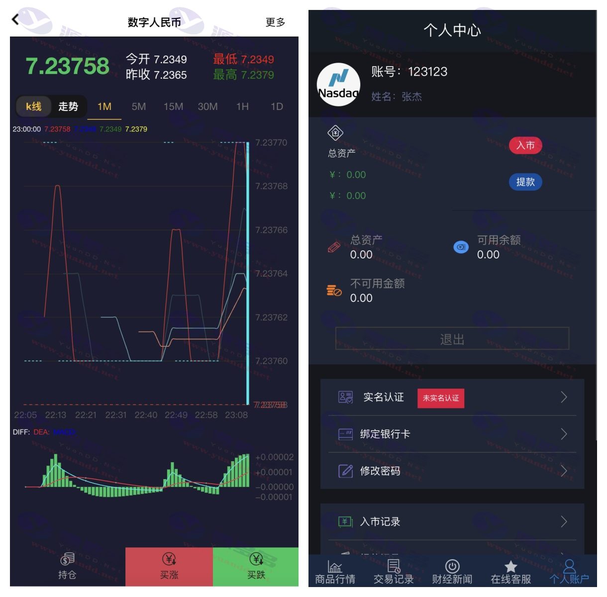 纳斯达克微盘系统：PHP微盘交易源码，中英文双语支持，域名检测等功能_陌咲网