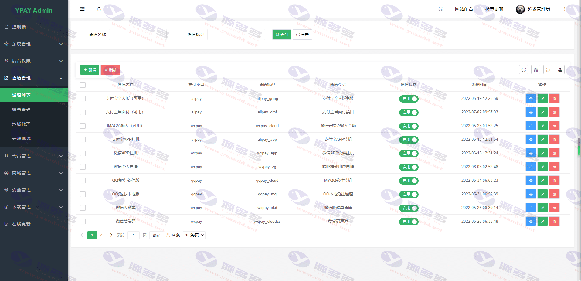 Ypay源支付V8最新免授权牛角魔改版_陌咲网