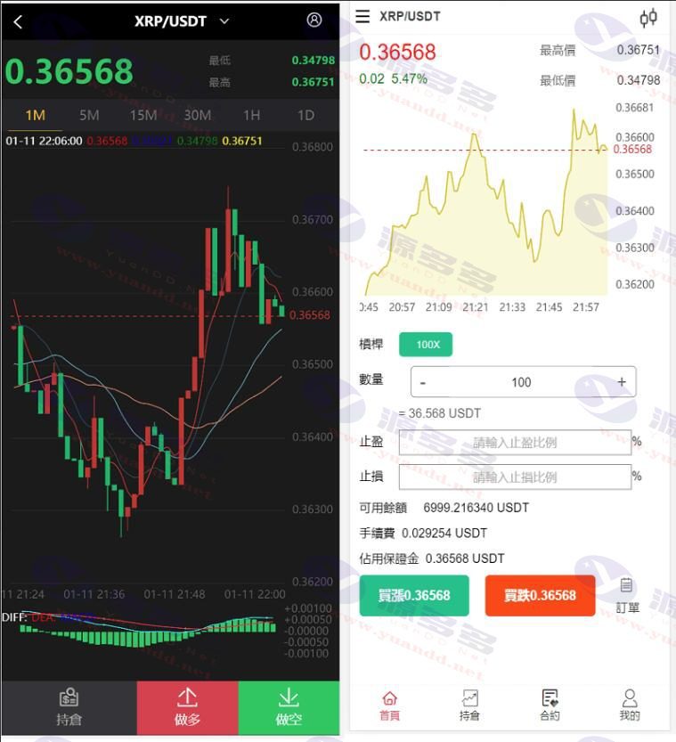 全新微盘交易系统源码：仿BTCUSDT虚拟币交易所系统源码_陌咲网