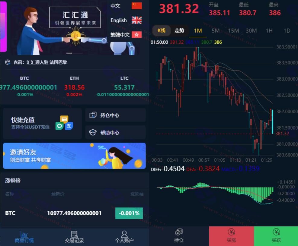 汇汇通多语言微盘系统源码：USDT支付系统源码，完整数据和正常K线，可二次开发_陌咲网