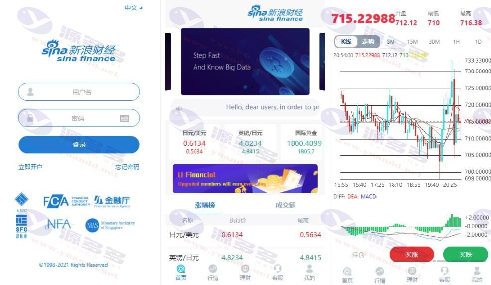 全新修复的新浪财经微盘源码：带余额宝和会员等级财经系统源码_陌咲网
