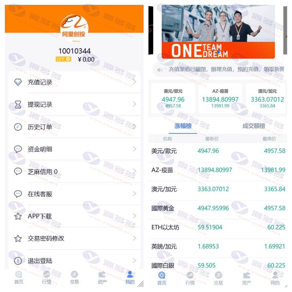 阿里创投微盘系统理财源码：买涨跌功能完善的二次开发系统_陌咲网