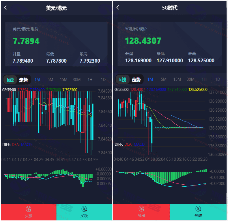 最新微盘-中信证券理财源码：thinkphp理财系统源码_陌咲网