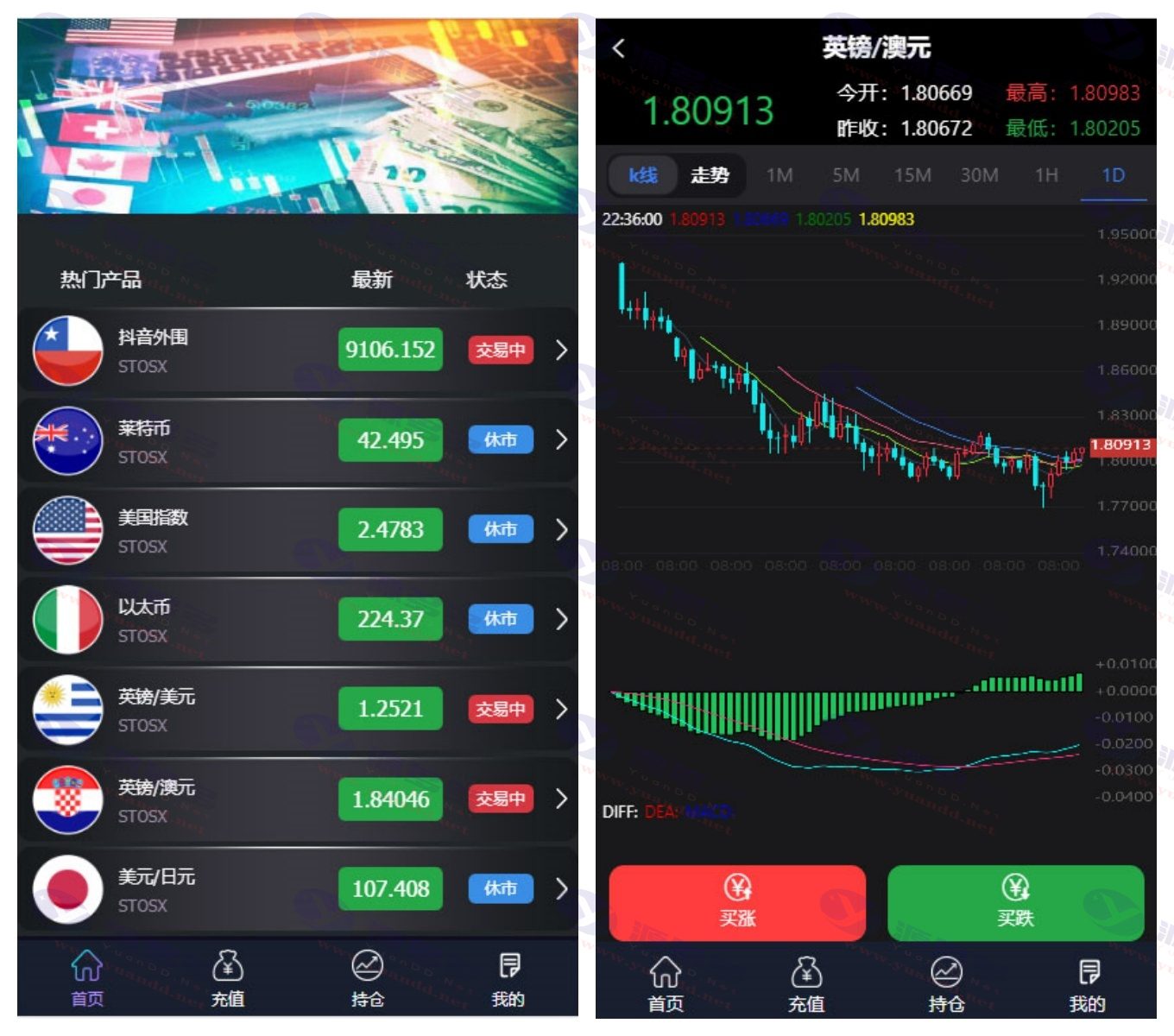 至尊微盘完整源码,抖音外围外汇虚拟盘微盘源码：修复K线采集走势异常，可封装成APP_陌咲网
