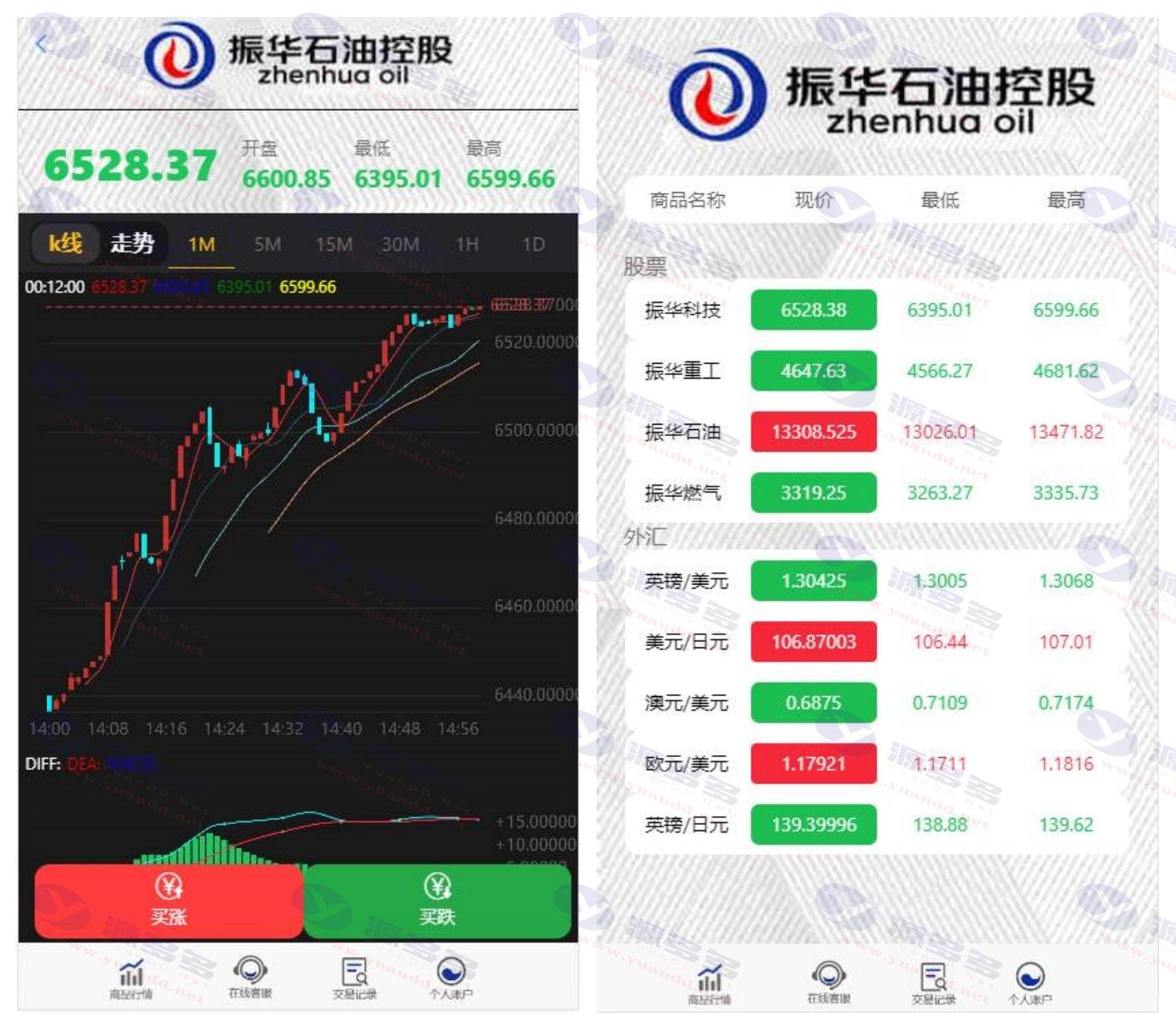 最新更新的石油振华控股微盘二次开发UI完整版：K线正常，流畅不卡顿，提供文字教程_陌咲网