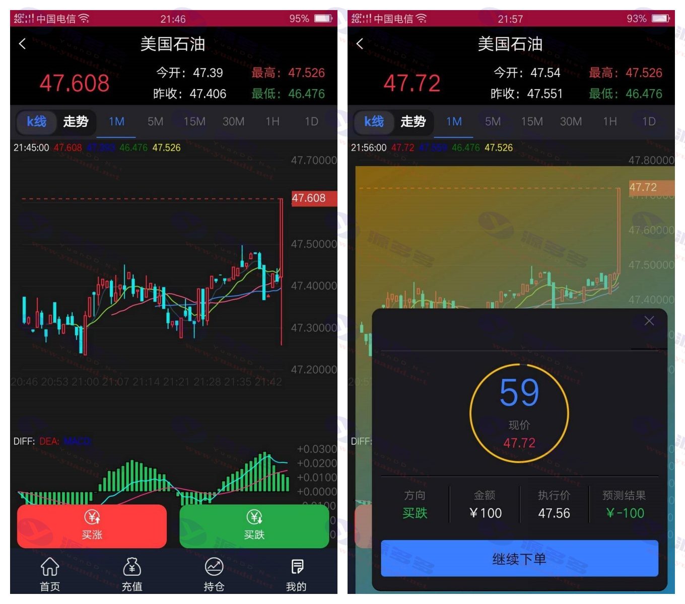 完美运营级微盘交易源码二次开发版：修复比特币采集问题，后台功能完善_陌咲网