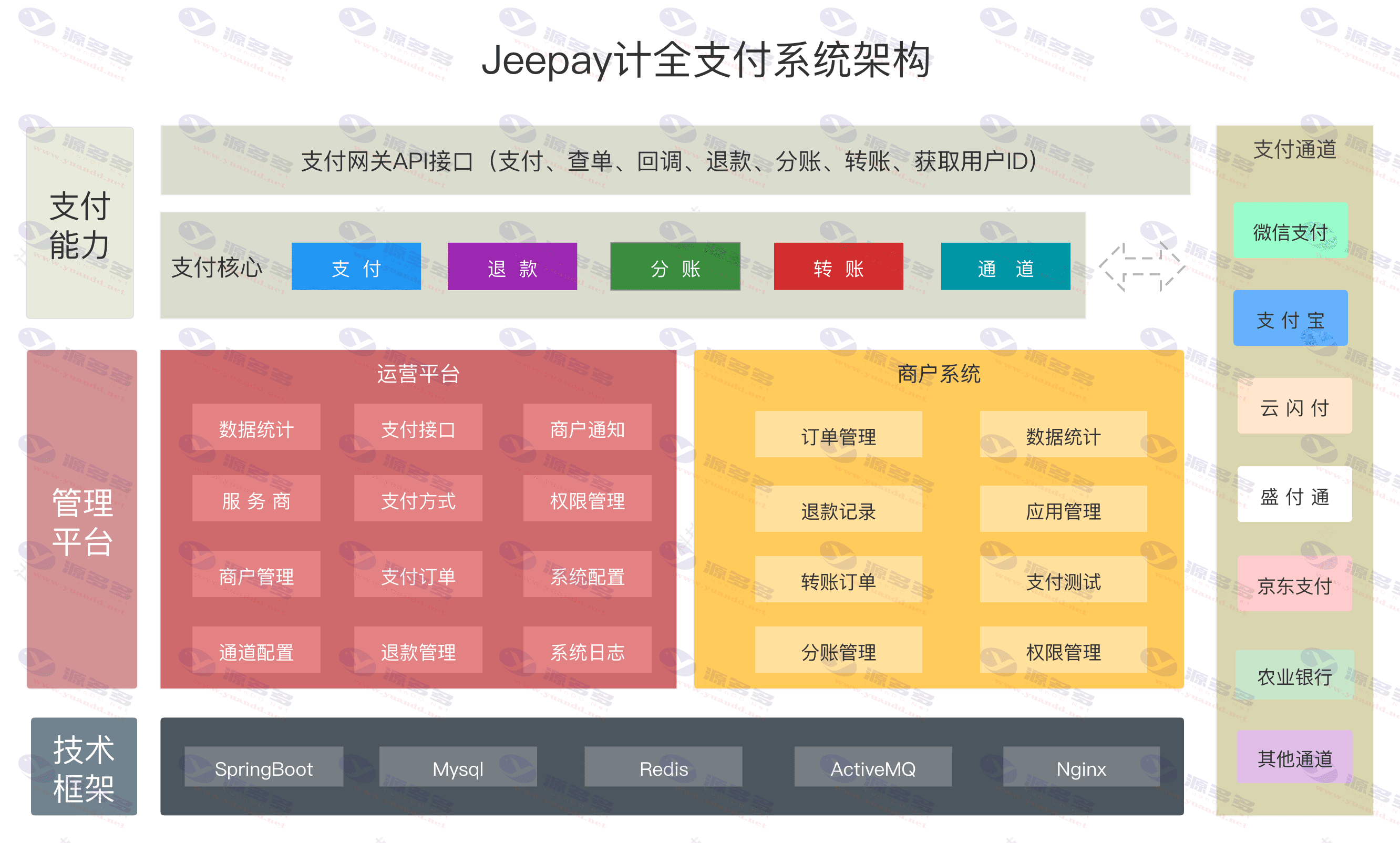 全开源JAVA支付系统源码下载/Jeepay聚合支付四方支付系统_陌咲网