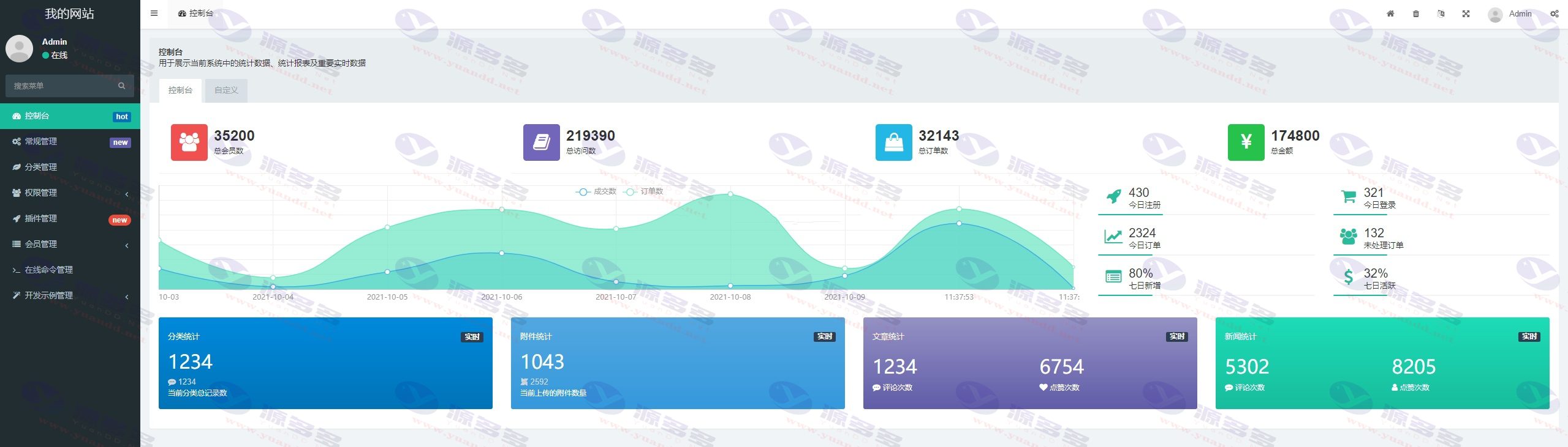区块链USDT支付源码及虚拟币支付回调监听同步代码 | TRX/TRC20波场钱包PHP开发示例_陌咲网