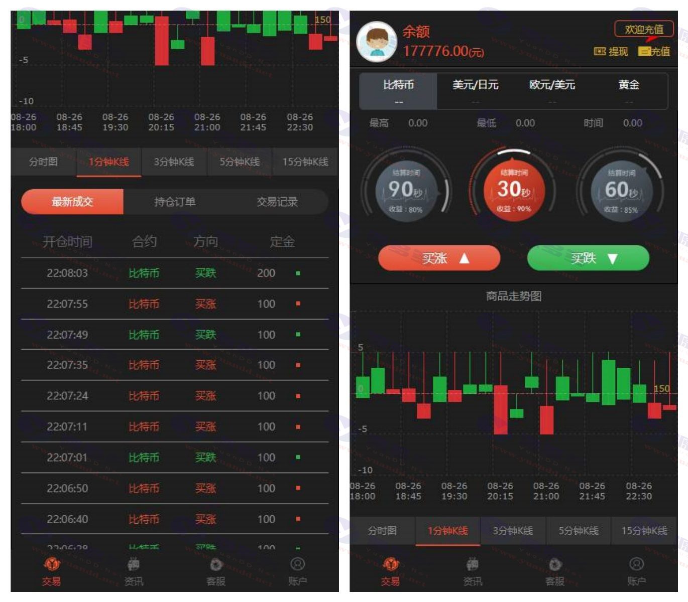 云币微盘理财系统 ：二次开发微交易时间盘+新版时间盘+金属时间盘+财经资讯+微信登录支持_陌咲网