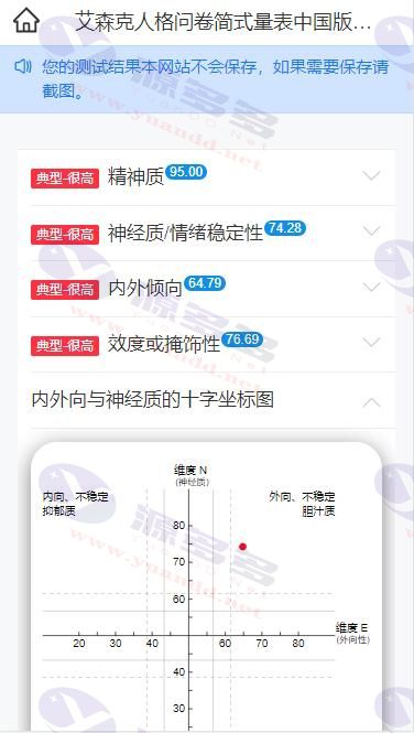 基于React构建的心理测试平台源码，支持Vite热更新与移动端优化_陌咲网