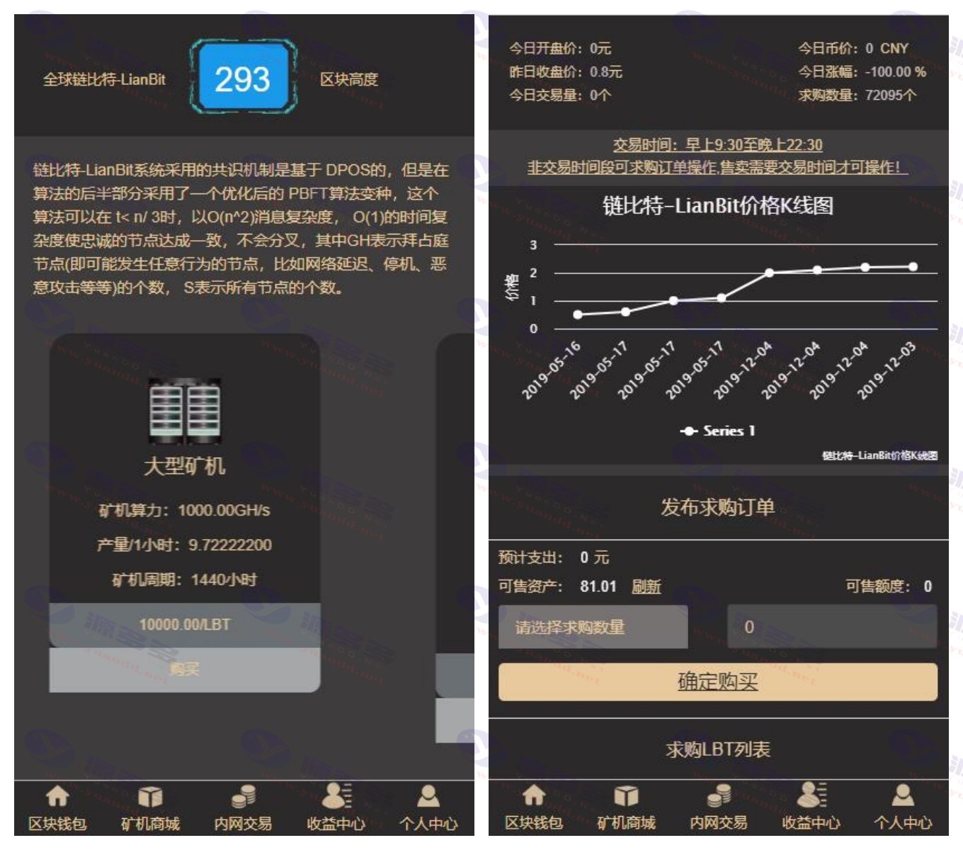 链比特-LianBit区块链挖矿游戏源码：转盘、曲线图与矿池金融投资理财赚钱系统_陌咲网