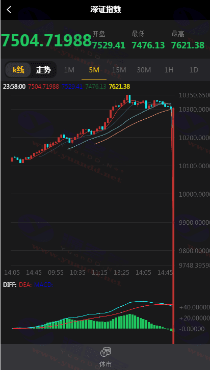 图片[2]_微交易系统V8.0商业版：商业微盘源码下载，完美运营版本+完整虚拟盘数据+正常K线+详细教程_陌咲网
