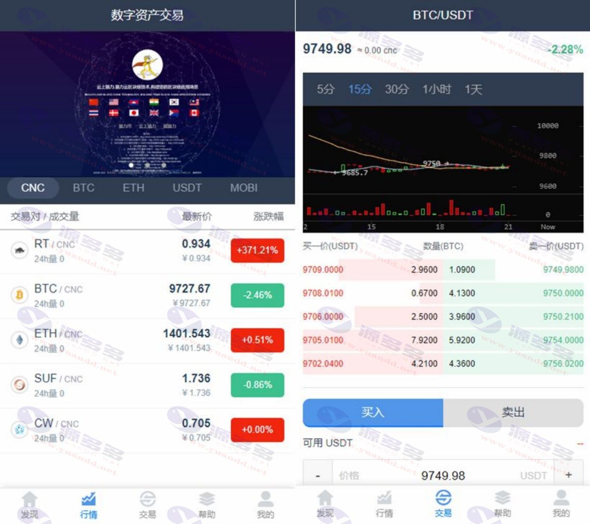 猫力币源码：仿火币、聚币的虚拟货币交易系统|BTC|OTC|币币交易|支持充值_陌咲网