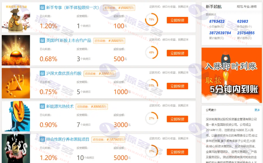 图片[5]_P2P金融理财网站源码：投资、基金、黄金白银三合一系统_陌咲网