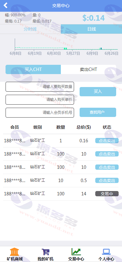 图片[2]_金融区块链在线挖矿系统 | 区块链云矿机源码 + 安装说明_陌咲网