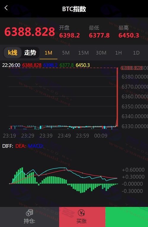 图片[1]_微盘微交易源码，包含MT4、外汇、贵金属交易升级版点位和风控功能_陌咲网