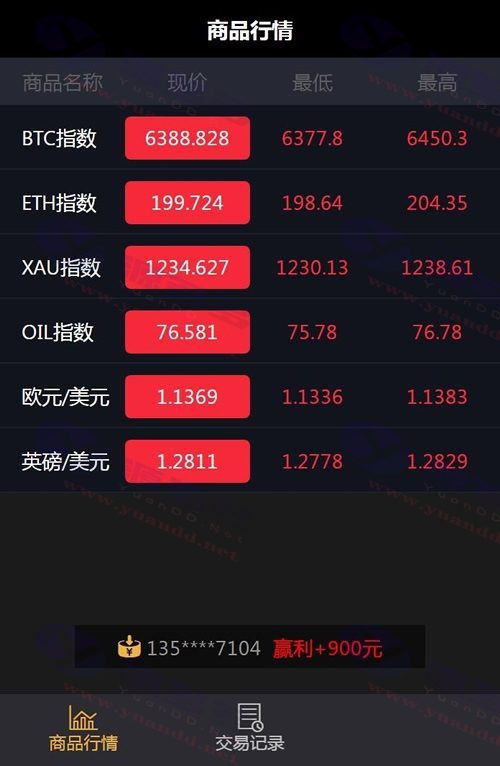 图片[2]_微盘微交易源码，包含MT4、外汇、贵金属交易升级版点位和风控功能_陌咲网