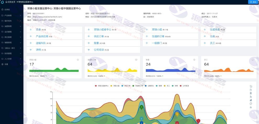 Java开源小超供应链管理系统 全流程双链架构 前后端分离版本源码_陌咲网