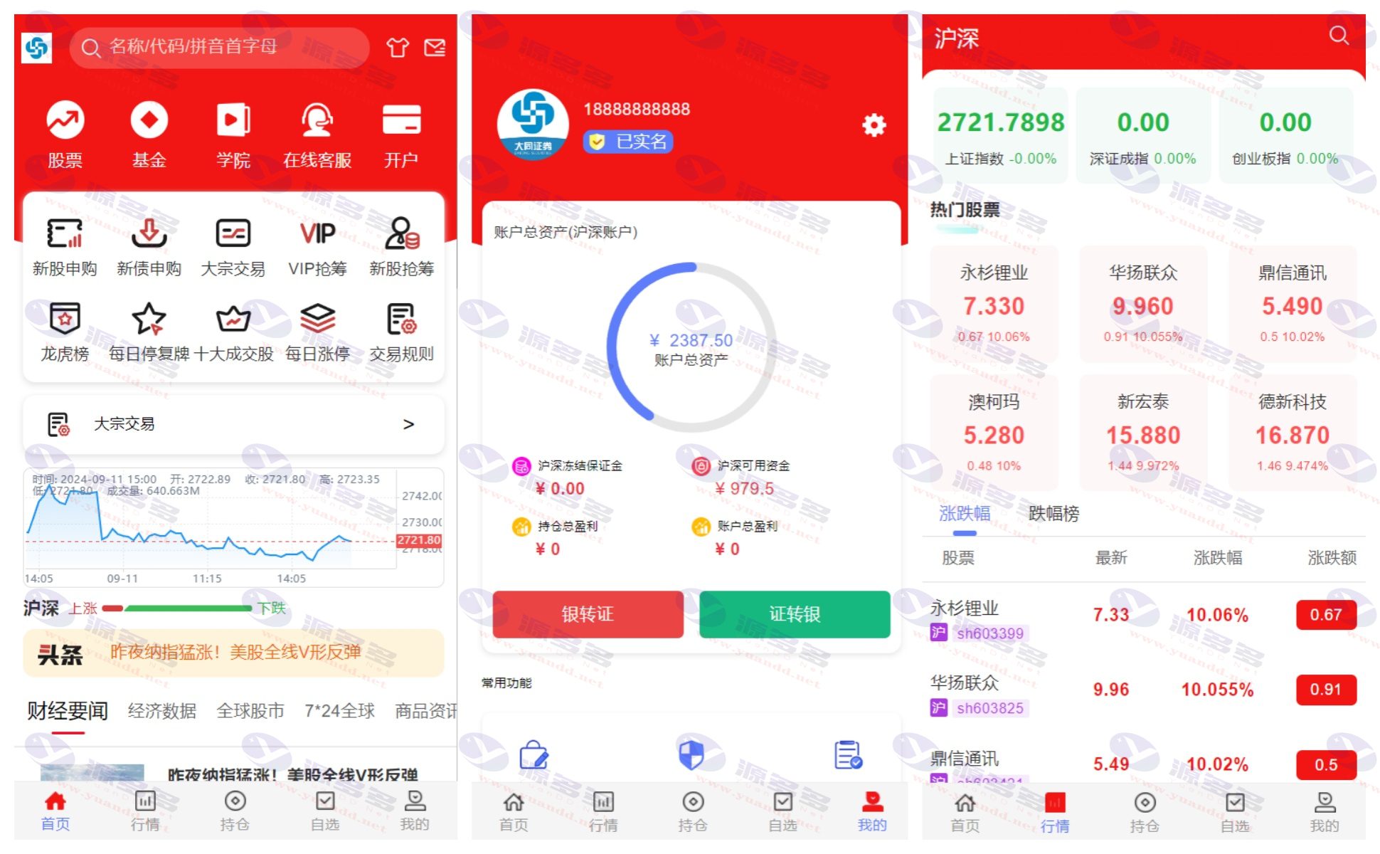 大同证券：完整JAVA股票系统网站源码 | 包含新股、新债申购、VIP抢筹、行情走势及财经新闻_陌咲网