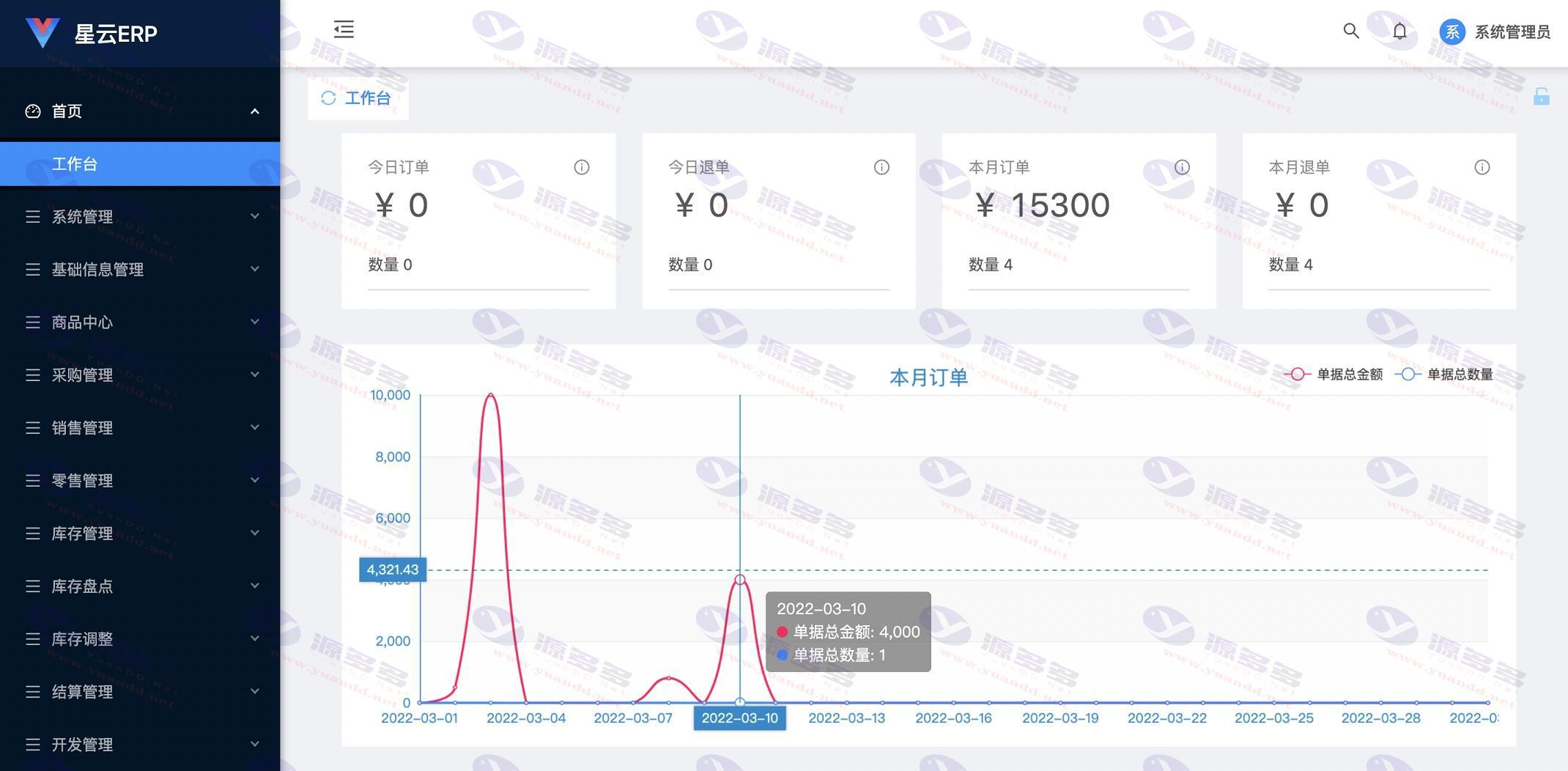 图片[1]_完全开源且永久免费的中小企业进销存管理系统：星云ERP源码_陌咲网