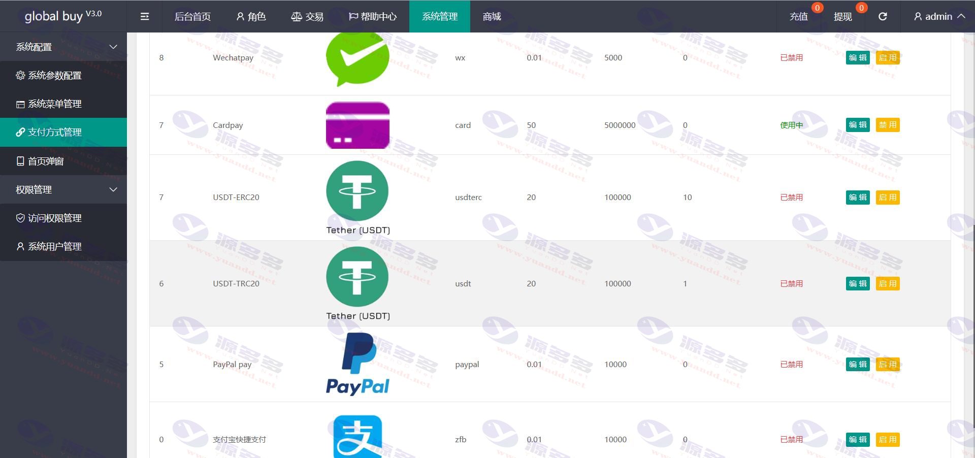 图片[6]_基于TP开发的9国语言海外多语言刷单抢单系统源码及9色前端UI_陌咲网