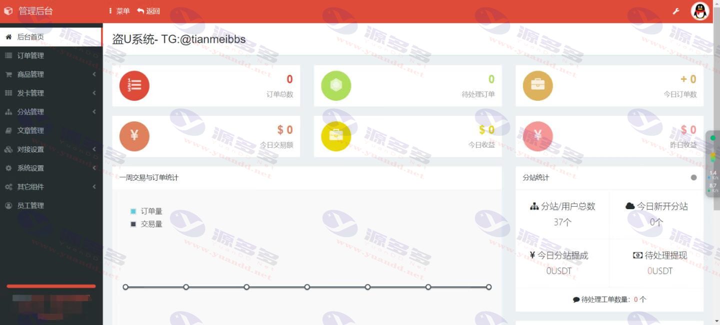 图片[2]_彩虹发卡USDT自助下单授权盗U系统 | 发卡秒U | 多签授权切换功能_陌咲网