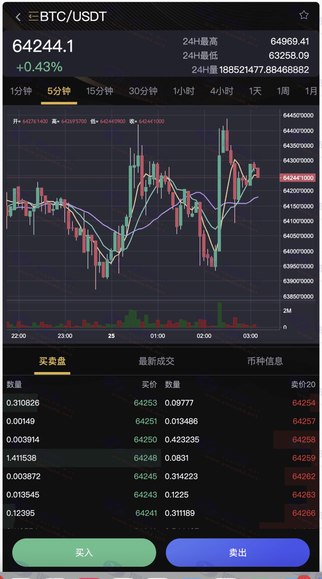 图片[10]_全开源BitWell多语言交易所源码：支持OTC、永续合约与多种交易功能_陌咲网