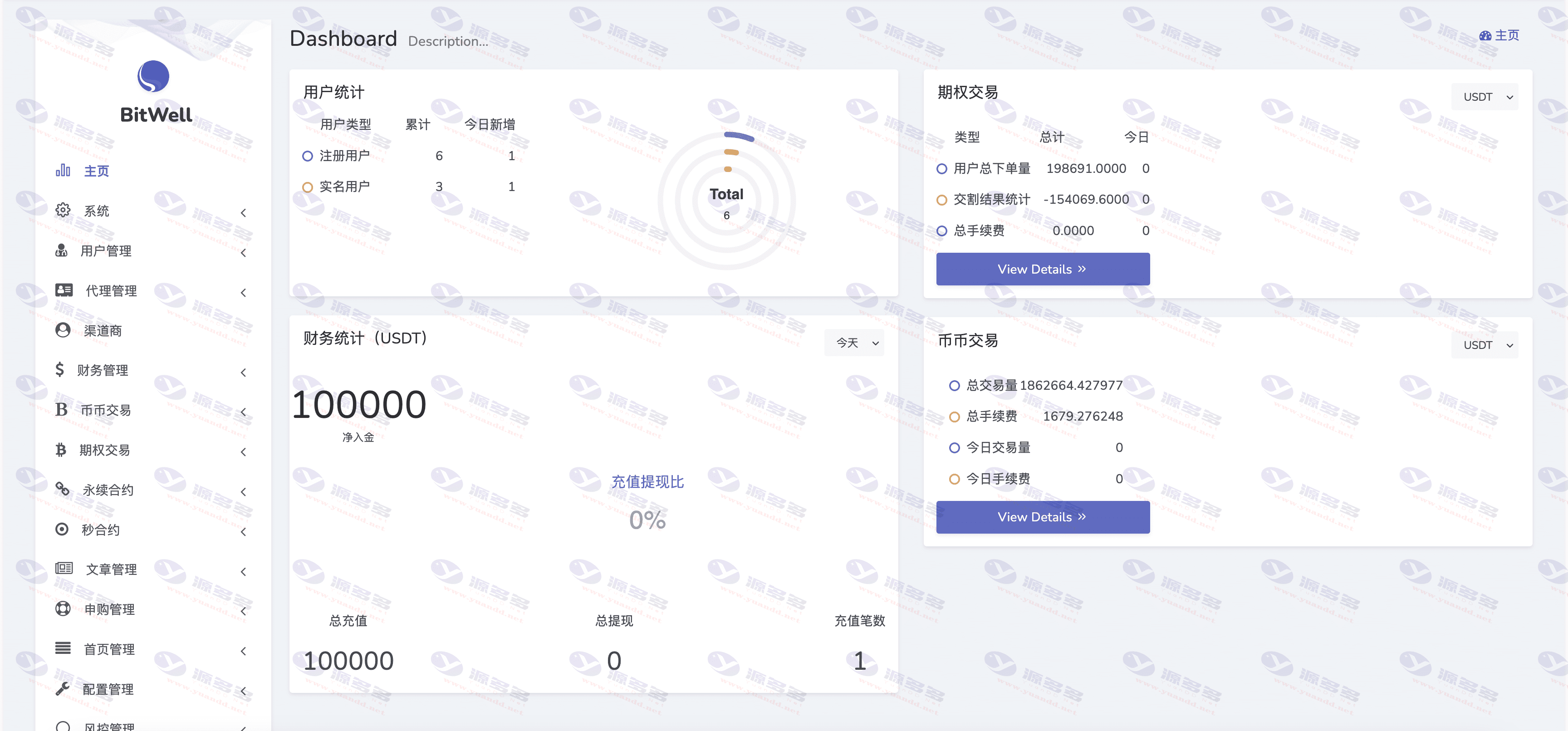 图片[20]_全开源BitWell多语言交易所源码：支持OTC、永续合约与多种交易功能_陌咲网