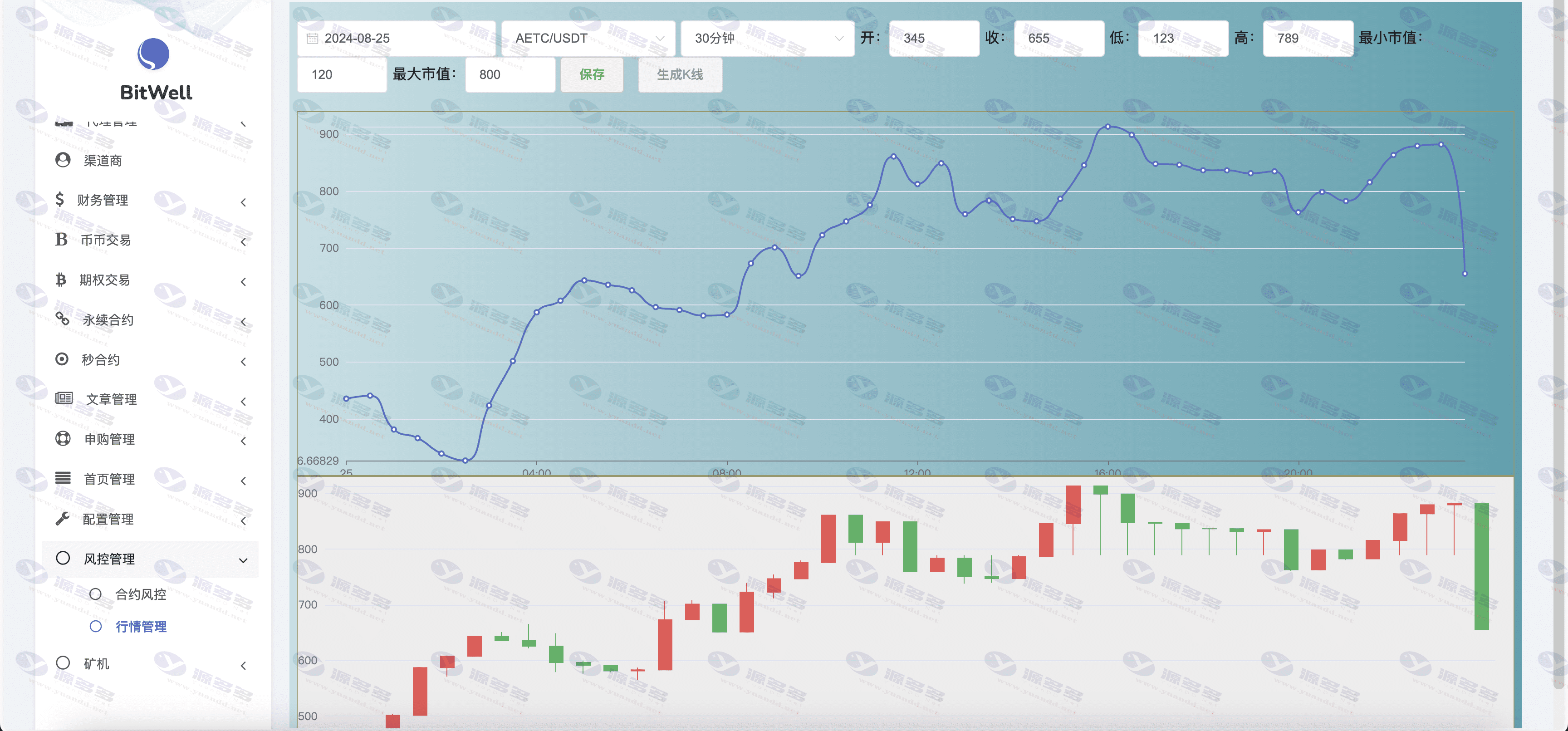 图片[22]_全开源BitWell多语言交易所源码：支持OTC、永续合约与多种交易功能_陌咲网