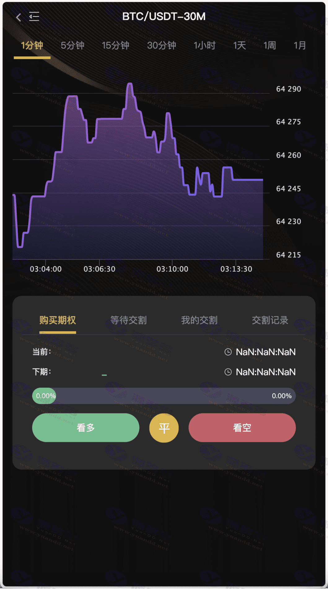 全开源BitWell多语言交易所源码：支持OTC、永续合约与多种交易功能_陌咲网
