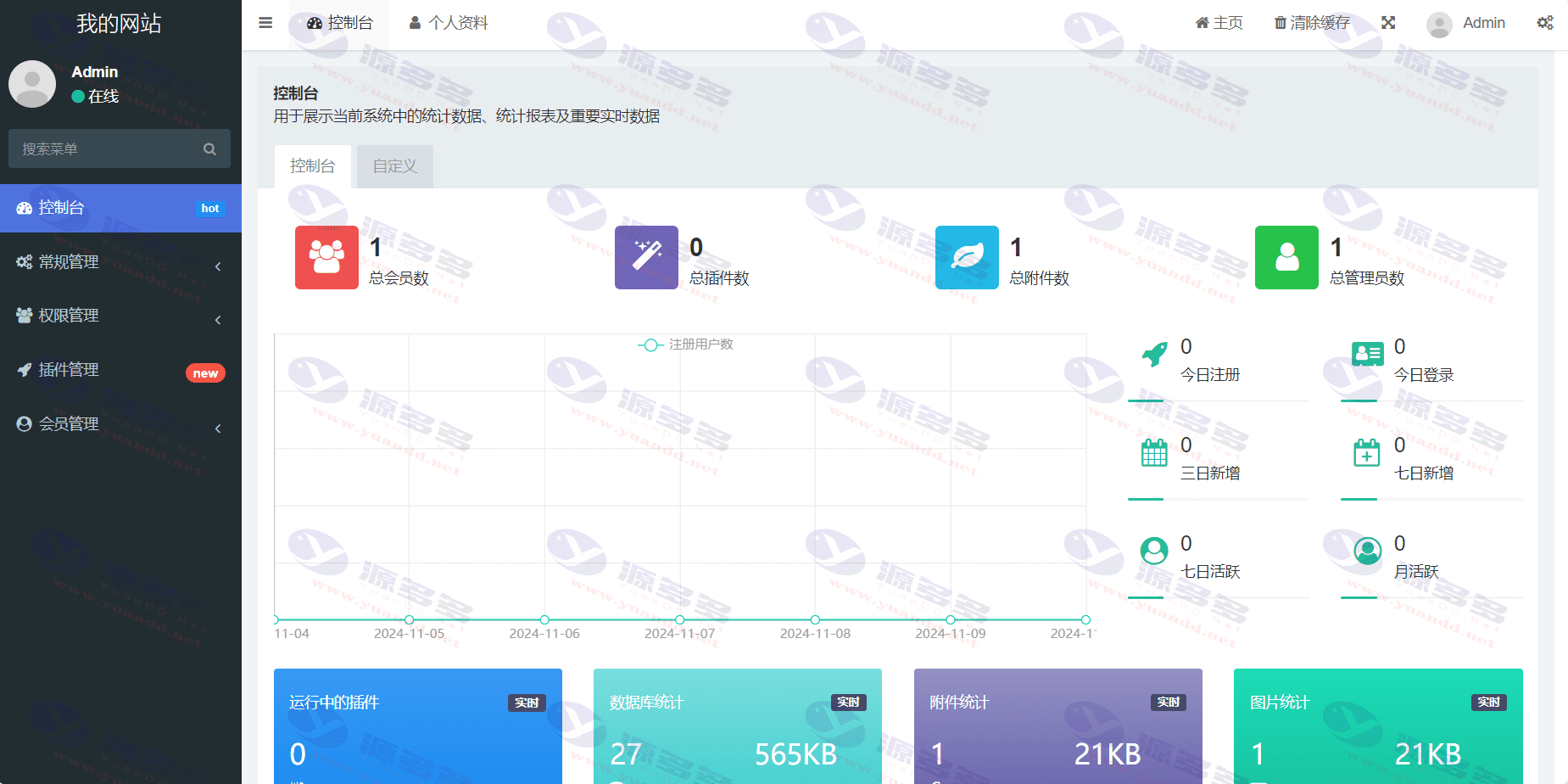 今年新版ThinkPHP + Bootstrap后台管理系统源码_陌咲网