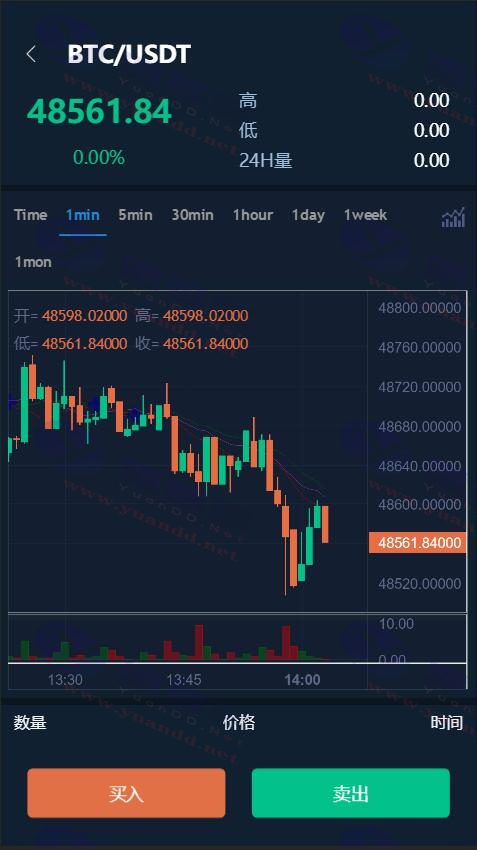 Coin NestEgg交易所源码_全开源后端_多语言支持_无加密_陌咲网