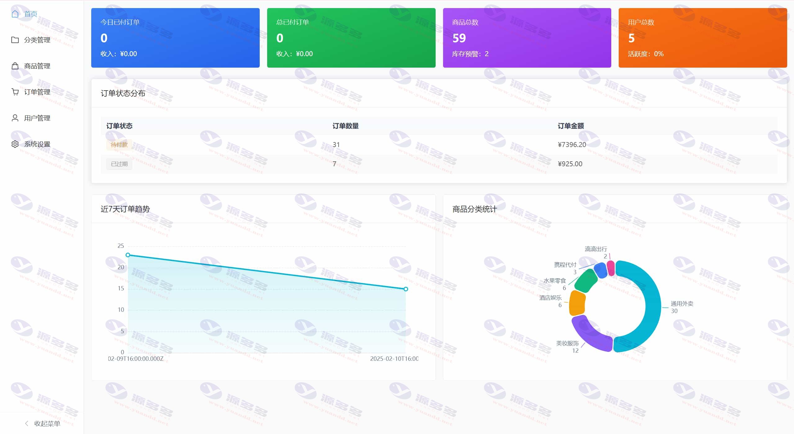 图片[1]_五合一代付系统源码 支持美团、京东、拼多多、携程、滴滴多平台代付_陌咲网
