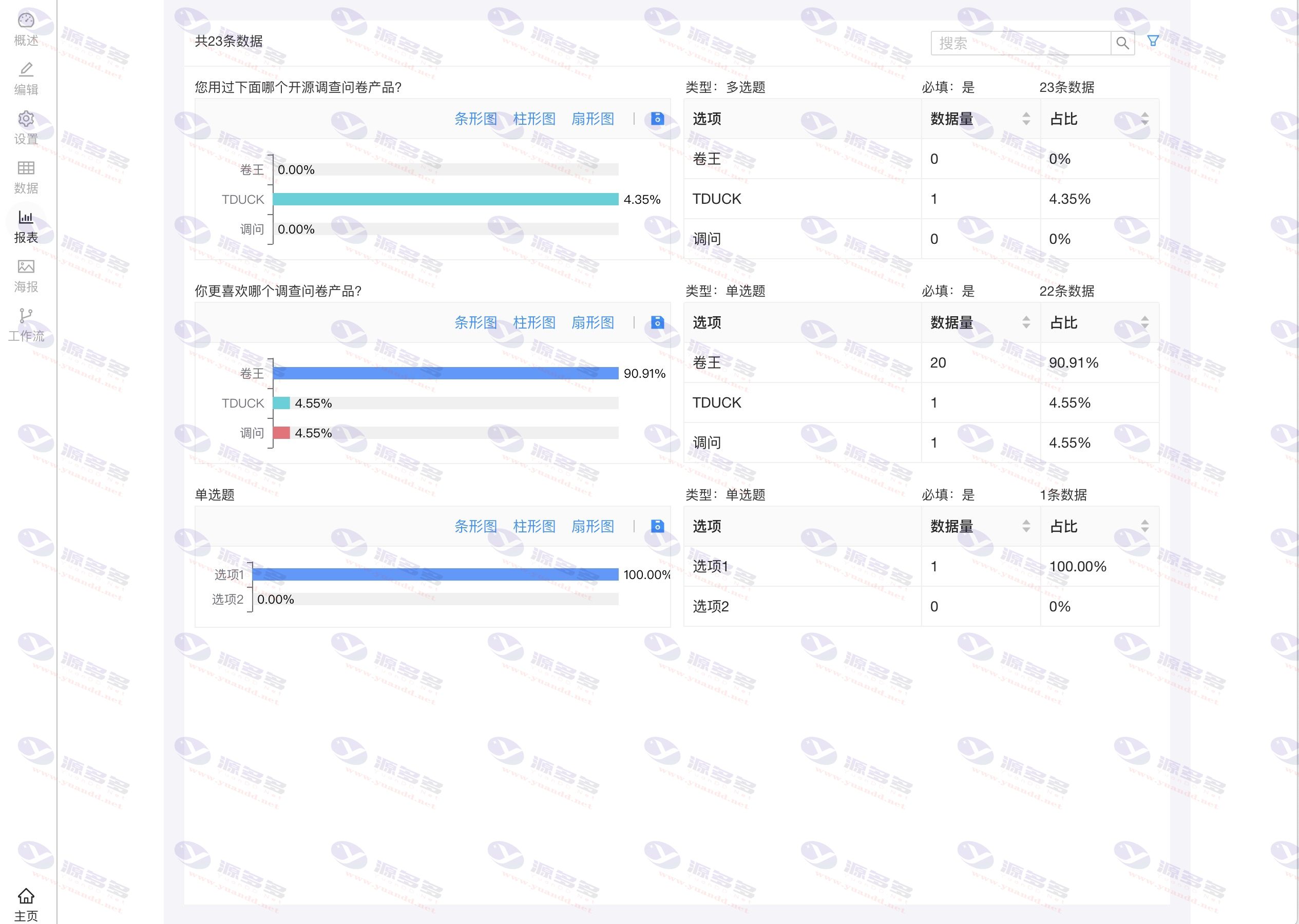 图片[23]_卷王SurveyKing问卷与考试系统源码 开源版在线调研平台支持多种部署_陌咲网